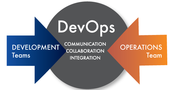 What is DevOps?